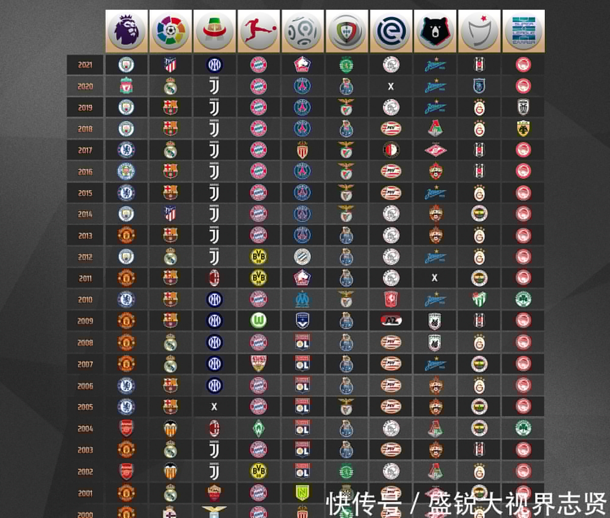 的位置曼